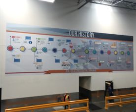 Warehouse timeline wall murals Fontana CA