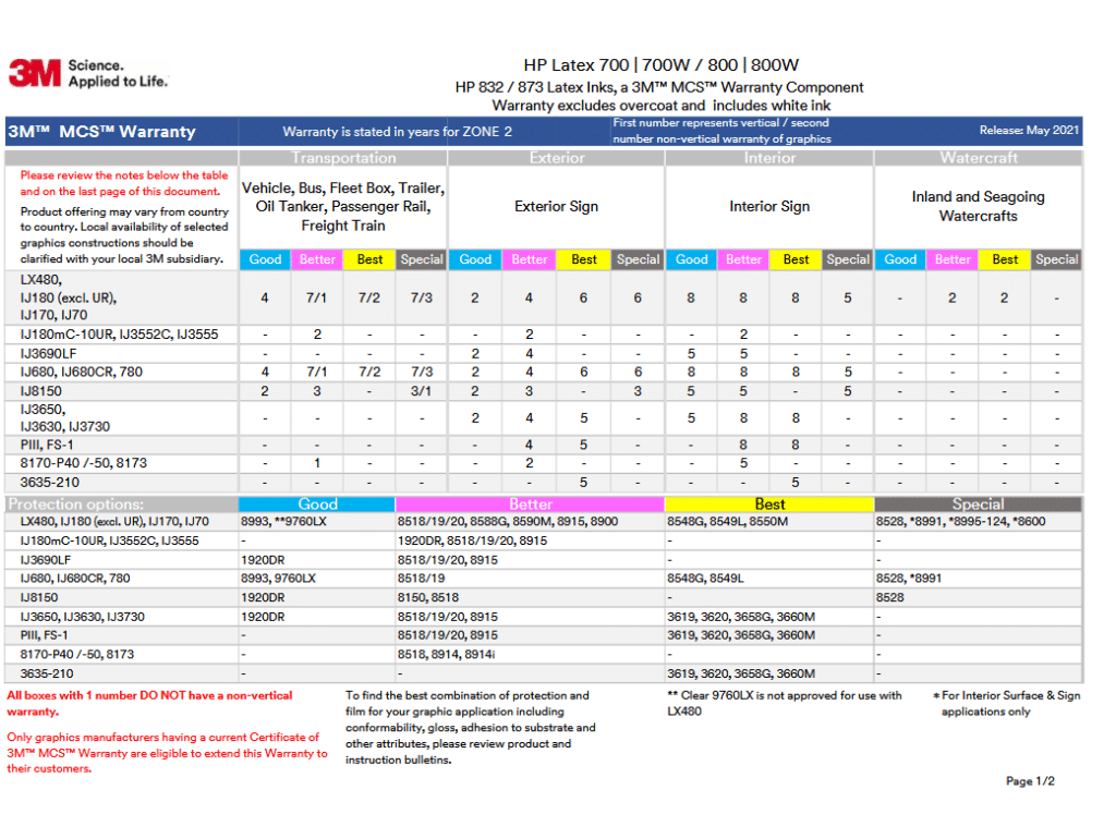 3M MCS Warranty